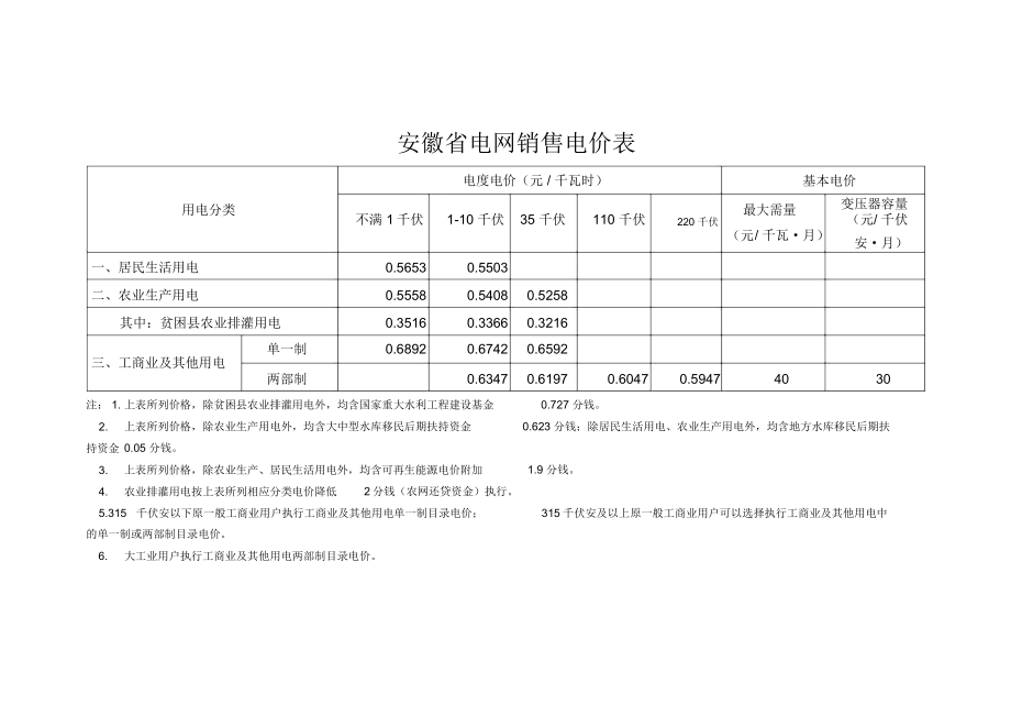 安徽电网销售电价表_第1页