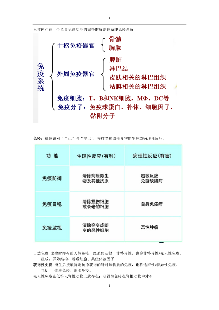 人体内存在一个负责免疫功能的完整的解剖体系即免疫系统_第1页