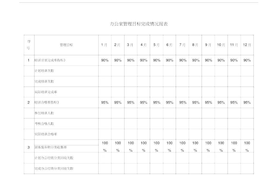 公司管理目标情况报表_第1页