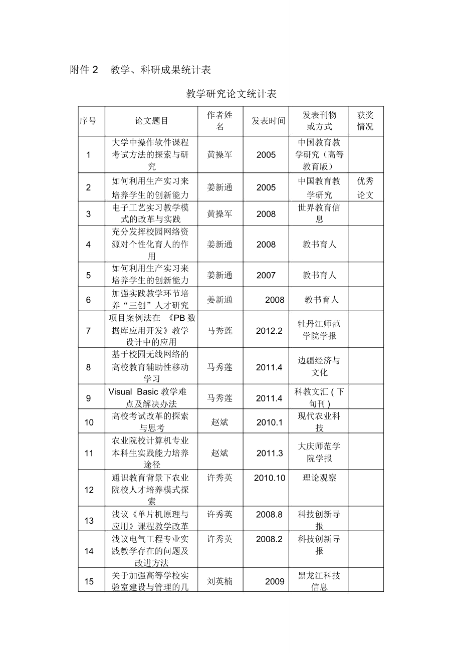 教学科研成果统计表_第1页