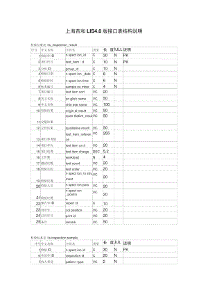 上海杏和LIS40版接口表结构说明