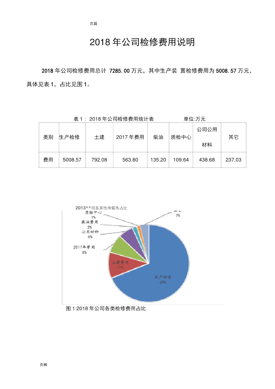 公司年度费用分析实施报告_第1页