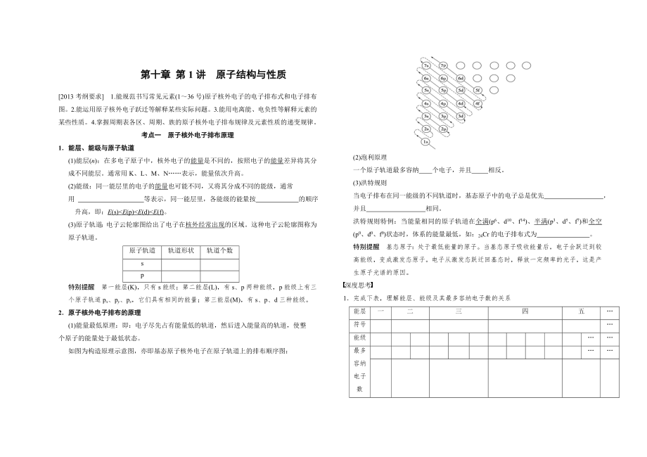 第十章 第1講原子結(jié)構(gòu)與性質(zhì)_第1頁