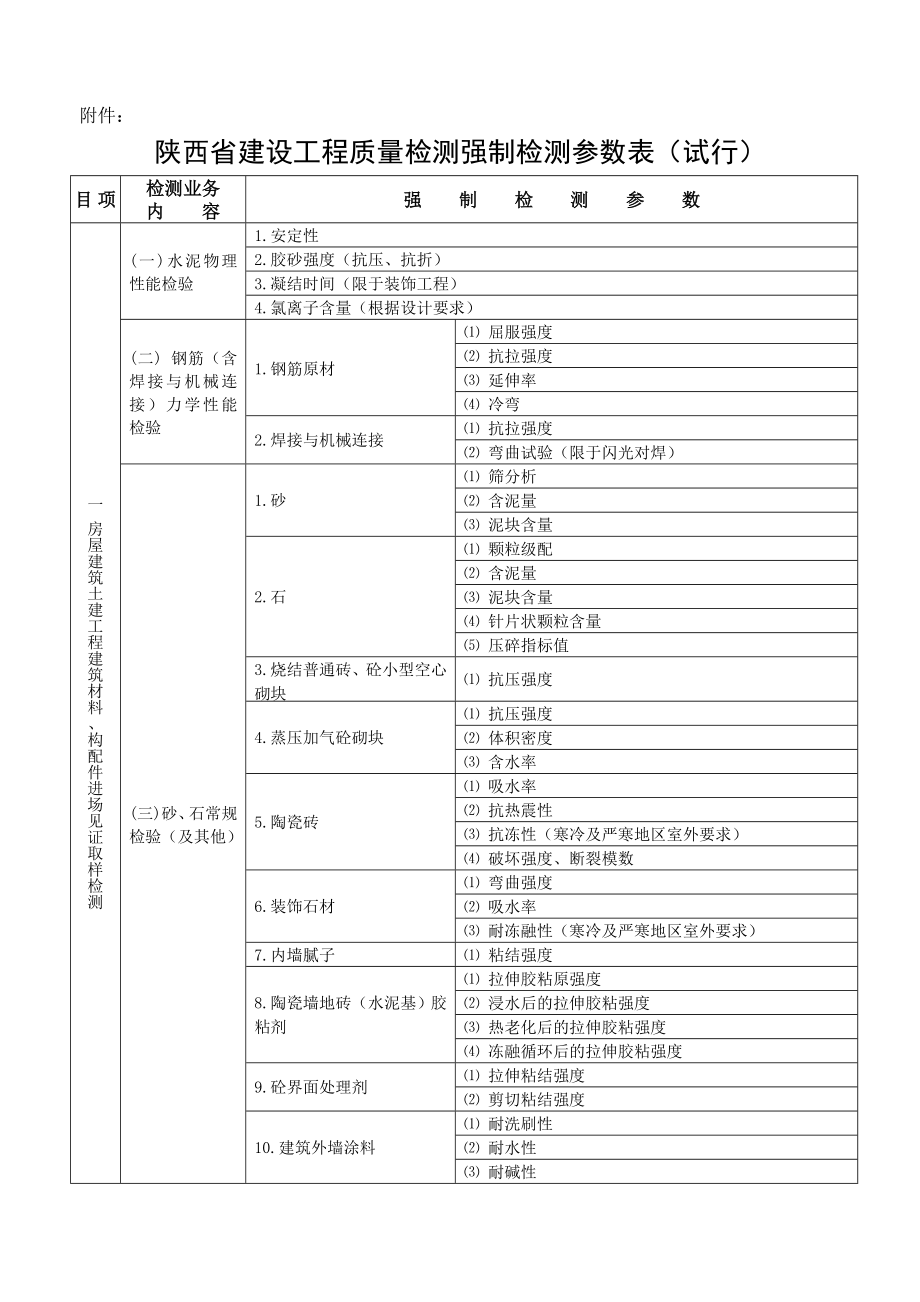 陕西省建设工程质量检测强制检测参数表_第1页