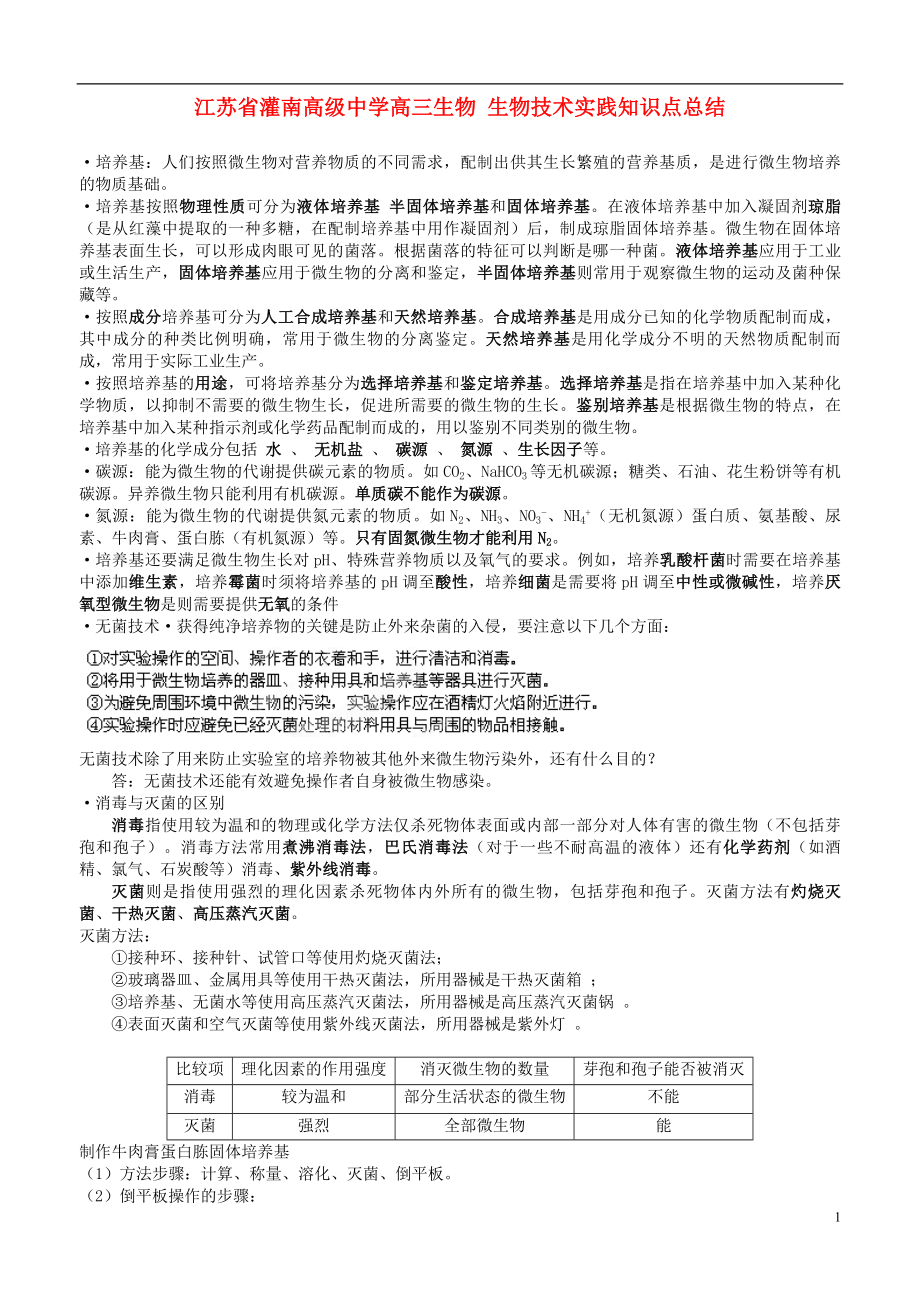 江苏省灌南高级中学高三生物 生物技术实践知识点总结_第1页