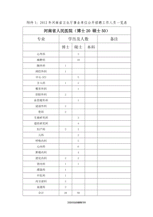 附件1度河南省卫生厅事业单位公开招聘工作人员一览表