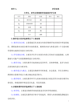 第五屆全國大學(xué)生教學(xué)技能比賽 評價標(biāo)準(zhǔn)