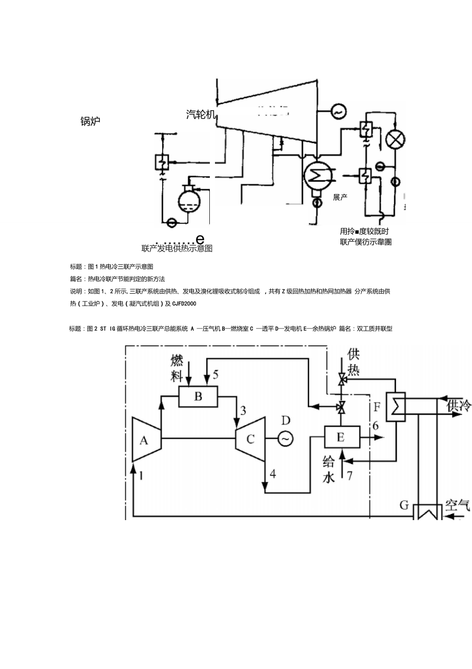 冷热电三联产原理图_第1页