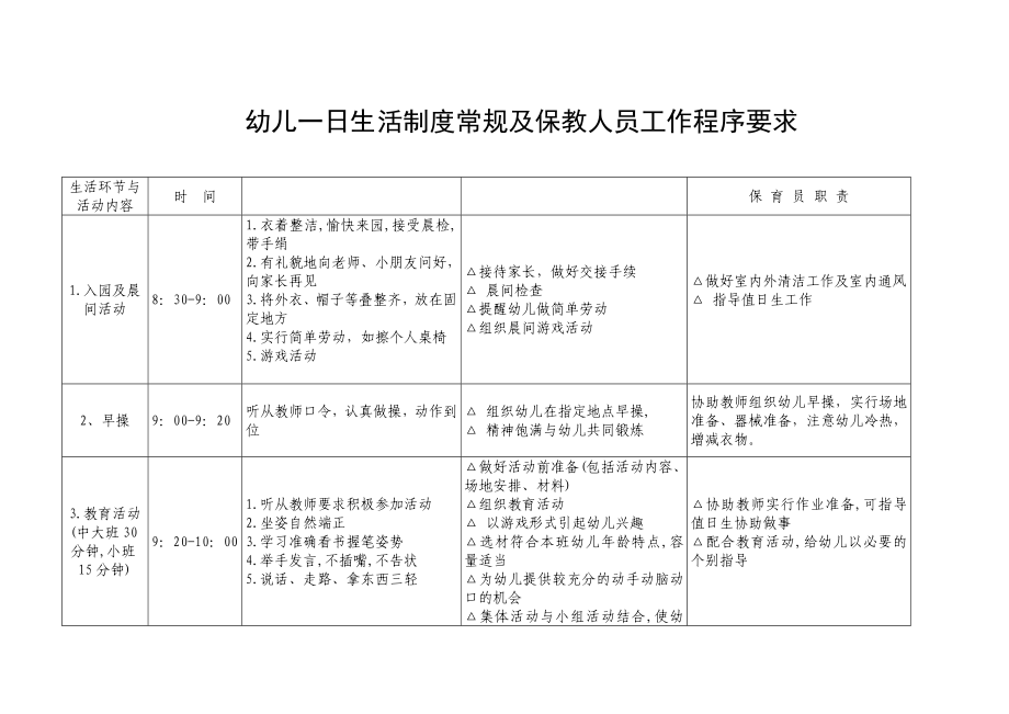 幼儿一日生活制度常规及保教人员工作程序要求_第1页