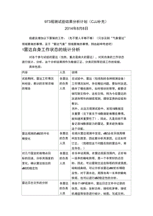 973观测试验结果分析计划cjj补充8月8日