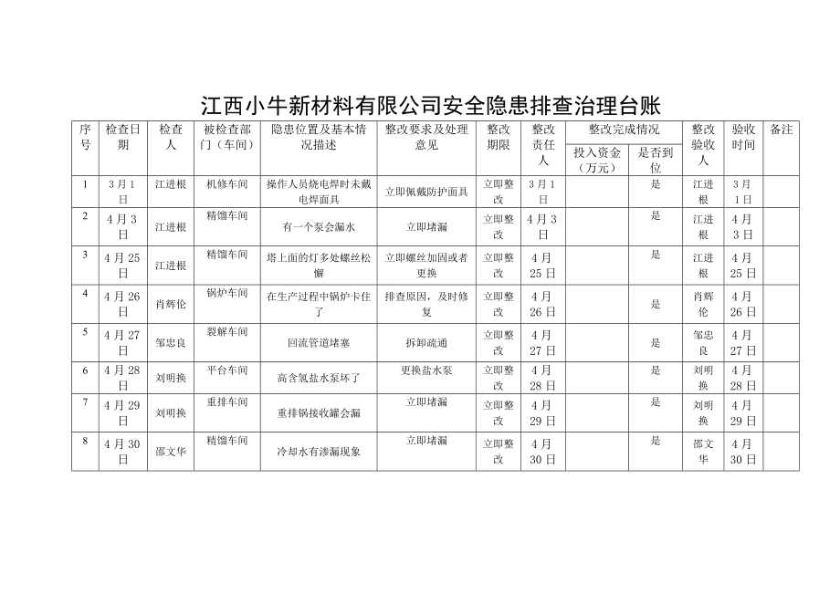 安全隐患排查治理台账_第1页