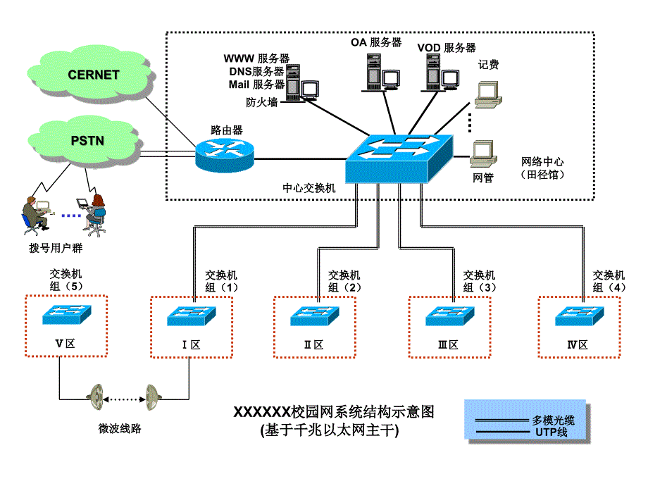 常用网络拓扑图_第1页