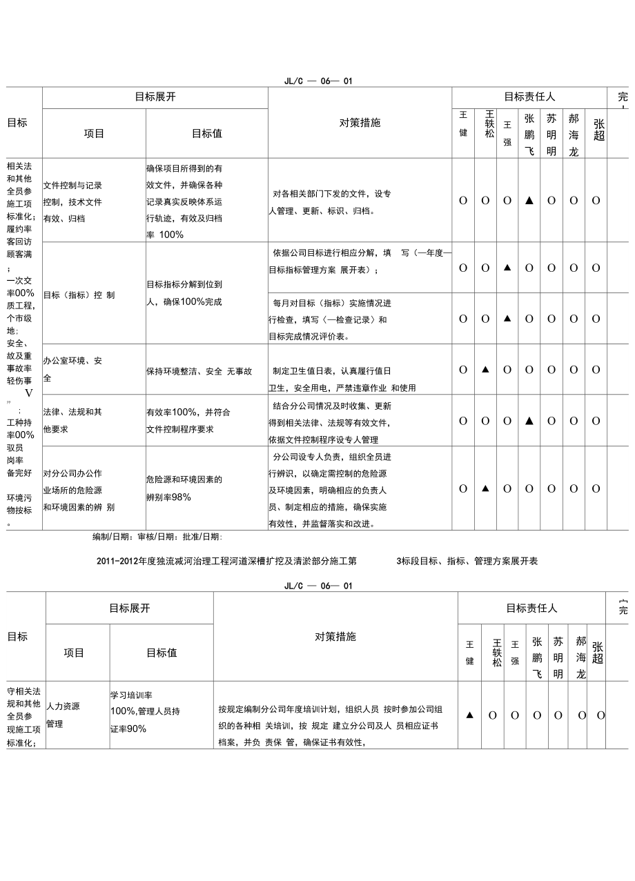 06目标控制程序_第1页