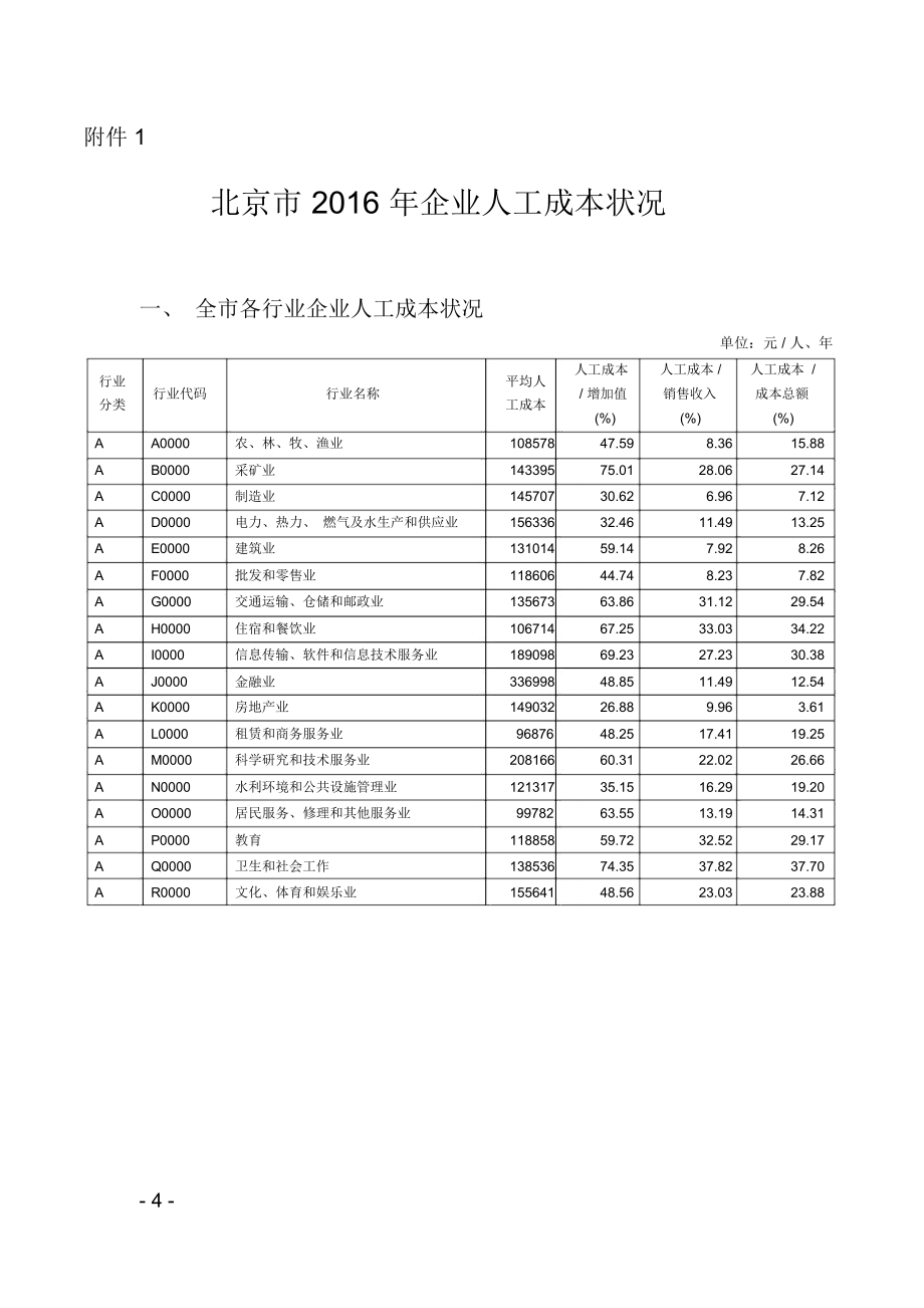 北京2016年企业人工成本状况_第1页