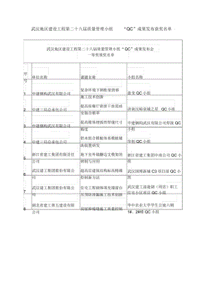 武汉地区建设工程第二十八届质量管理小组QC成果发布
