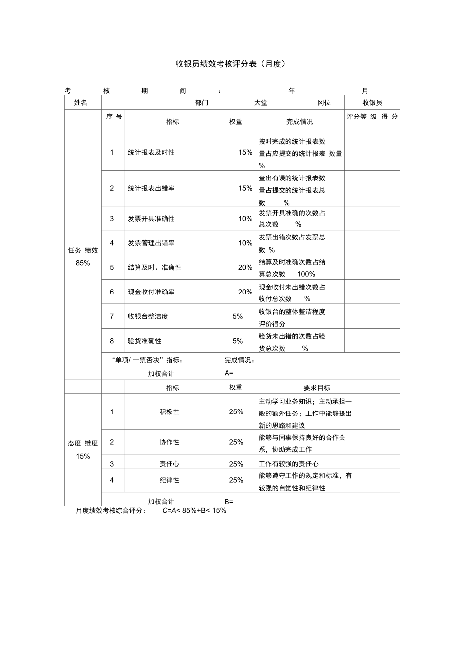 收银员绩效考核表_第1页