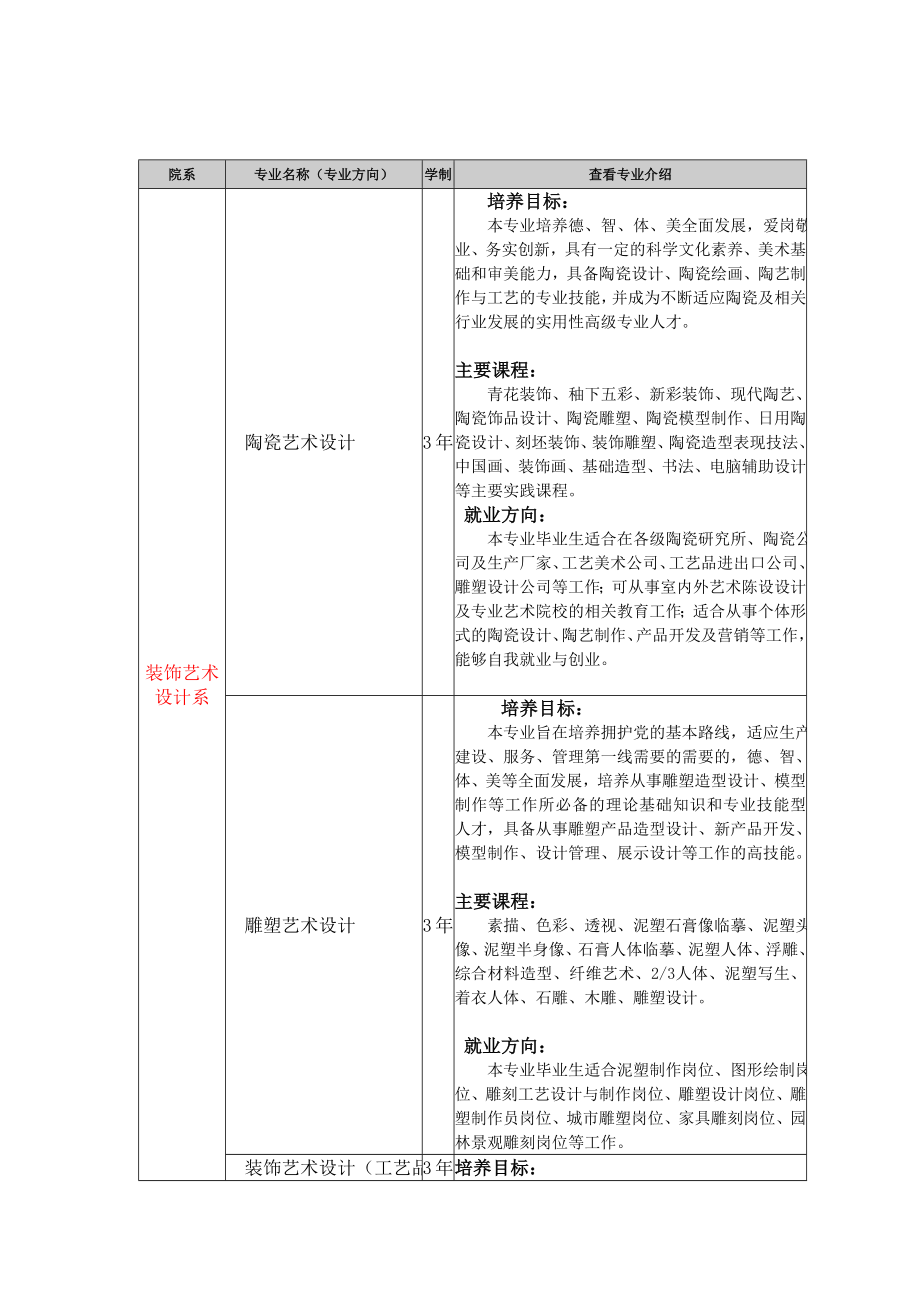 装饰艺术设计专业分类_第1页