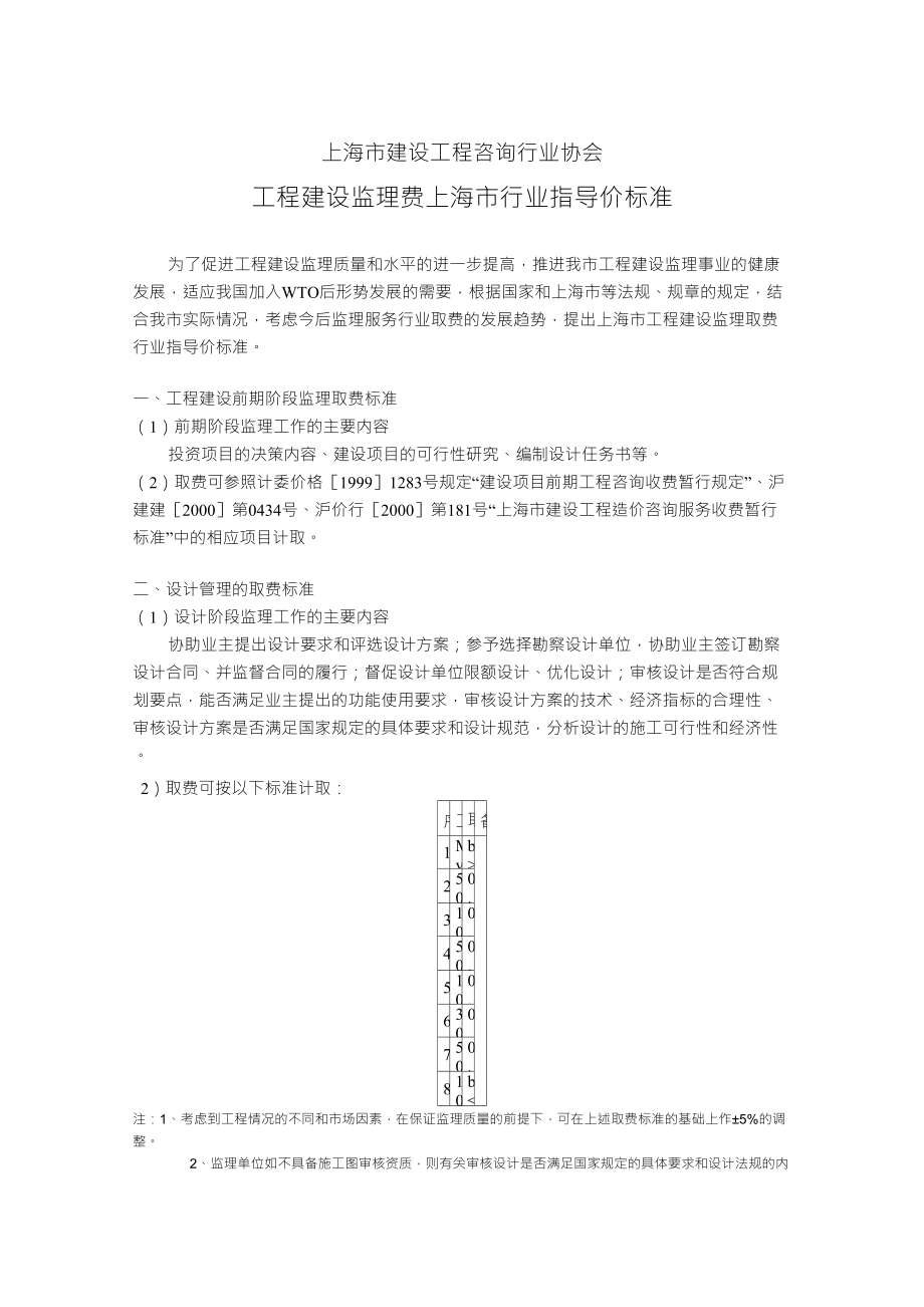 上海市建设工程咨询行业协会(监理收费)_第1页
