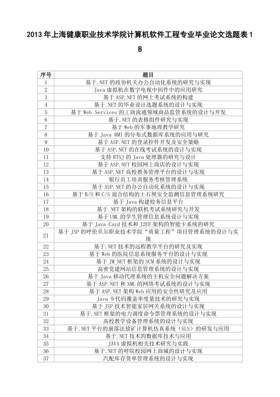 2013年上海健康职业技术学院计算机软件工程专业毕业论文选题表1_第1页