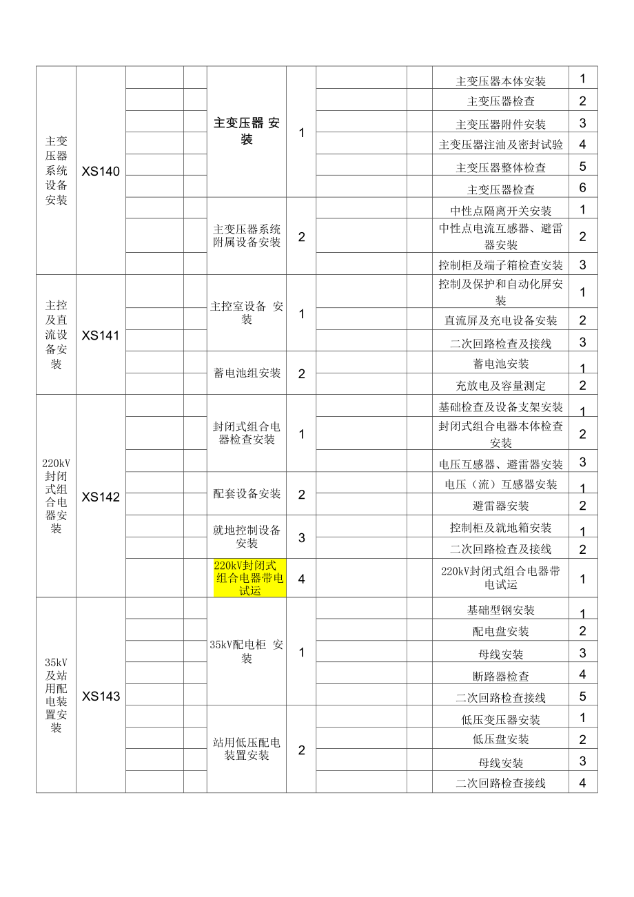 升压站电气设备验收范围及单位划分_第1页