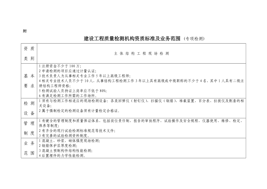 建设工程质量检测机构资质标准及业务范围_第1页