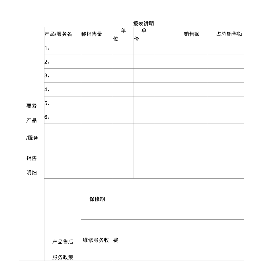 公司资产报表说明_第1页