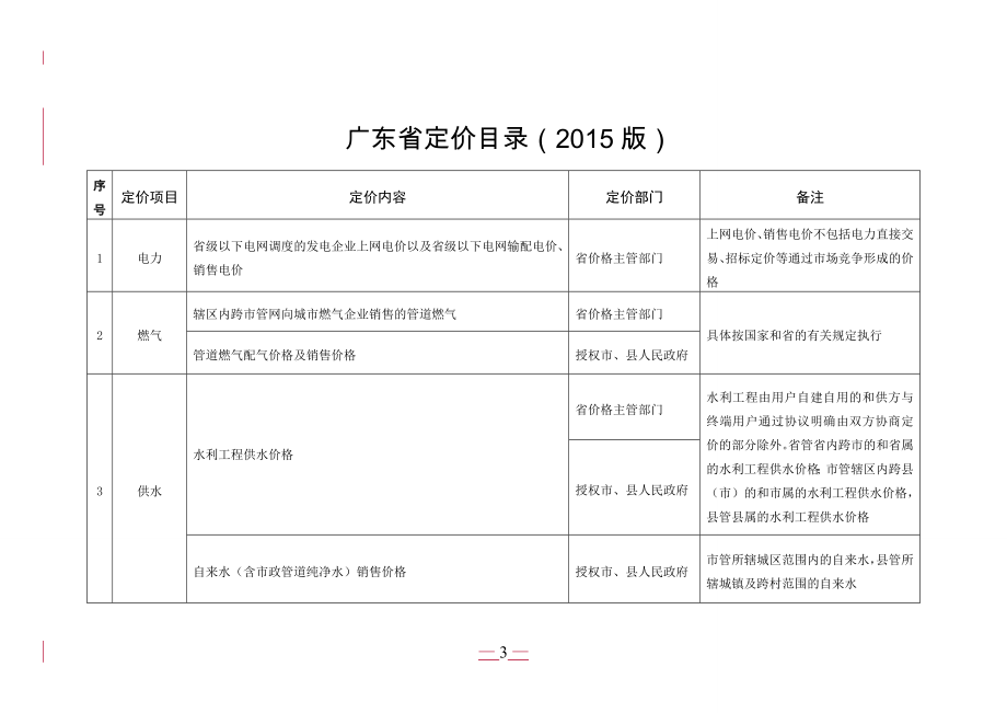 广东省定价目录(2015年版)_第1页