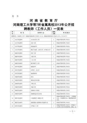 河南省教育厅河南理工大学等7所省属高校2013年公开招聘教师(工作人员)一览表