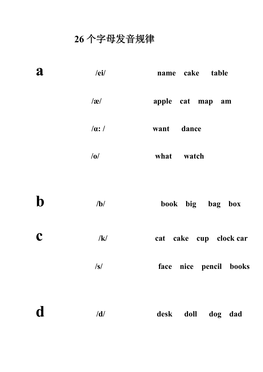 英语26个字母发音规律_第1页