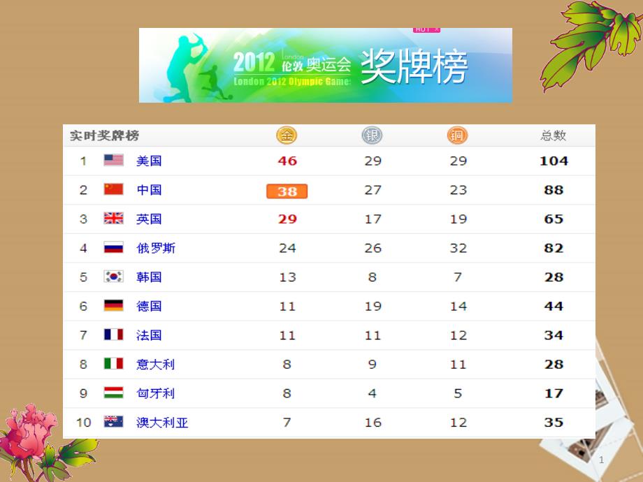 江苏省灌南县实验中学2013九年级历史上册剥夺王权保留王位的革命课件2北师大版_第1页