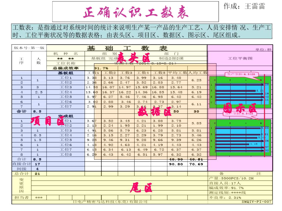 正确认识工数表(生产名词)讲解_第1页