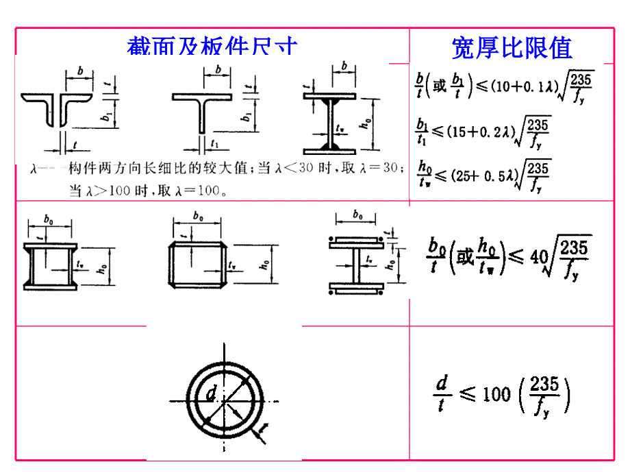 格构式轴心受力构件_第1页