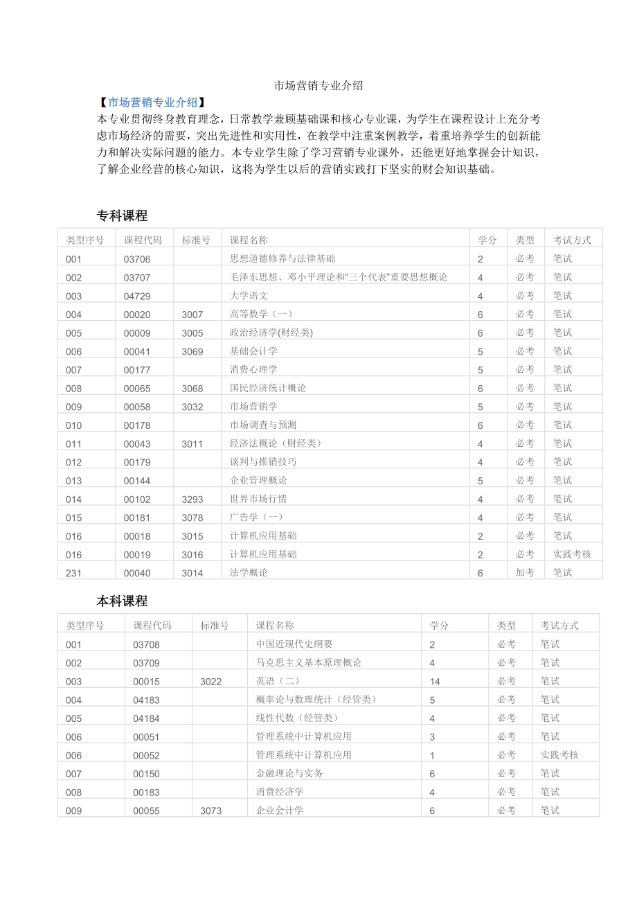 广州自考市场营销_第1页