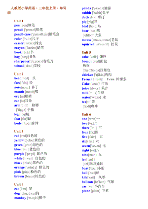 【小學(xué) 六年級英語】PEP小學(xué)英語3-6年級單詞及音標(biāo) 共（15頁）