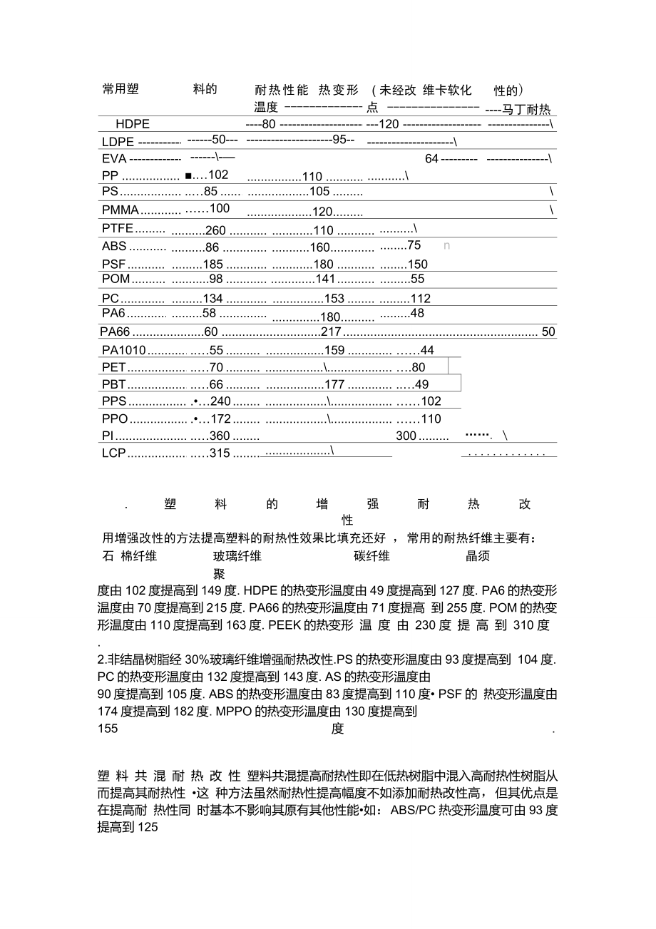 常用塑料的耐热性能_第1页