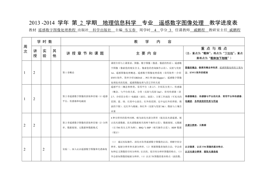 5 教學進度表_ 圖像處理_2014年春地信專升本 72學時_第1頁