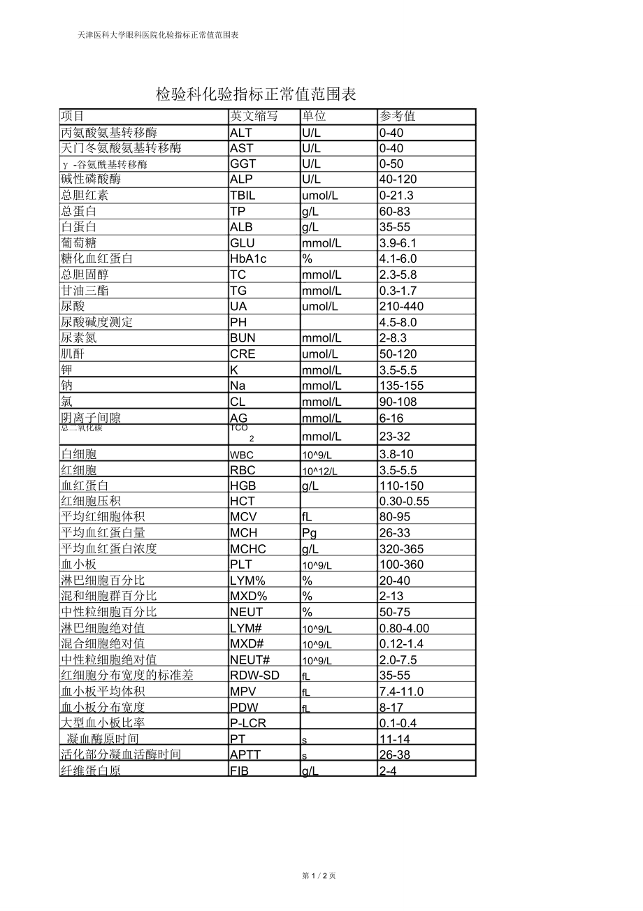 检验科化验指标正常值范围表-天津医科大学眼科医院_第1页