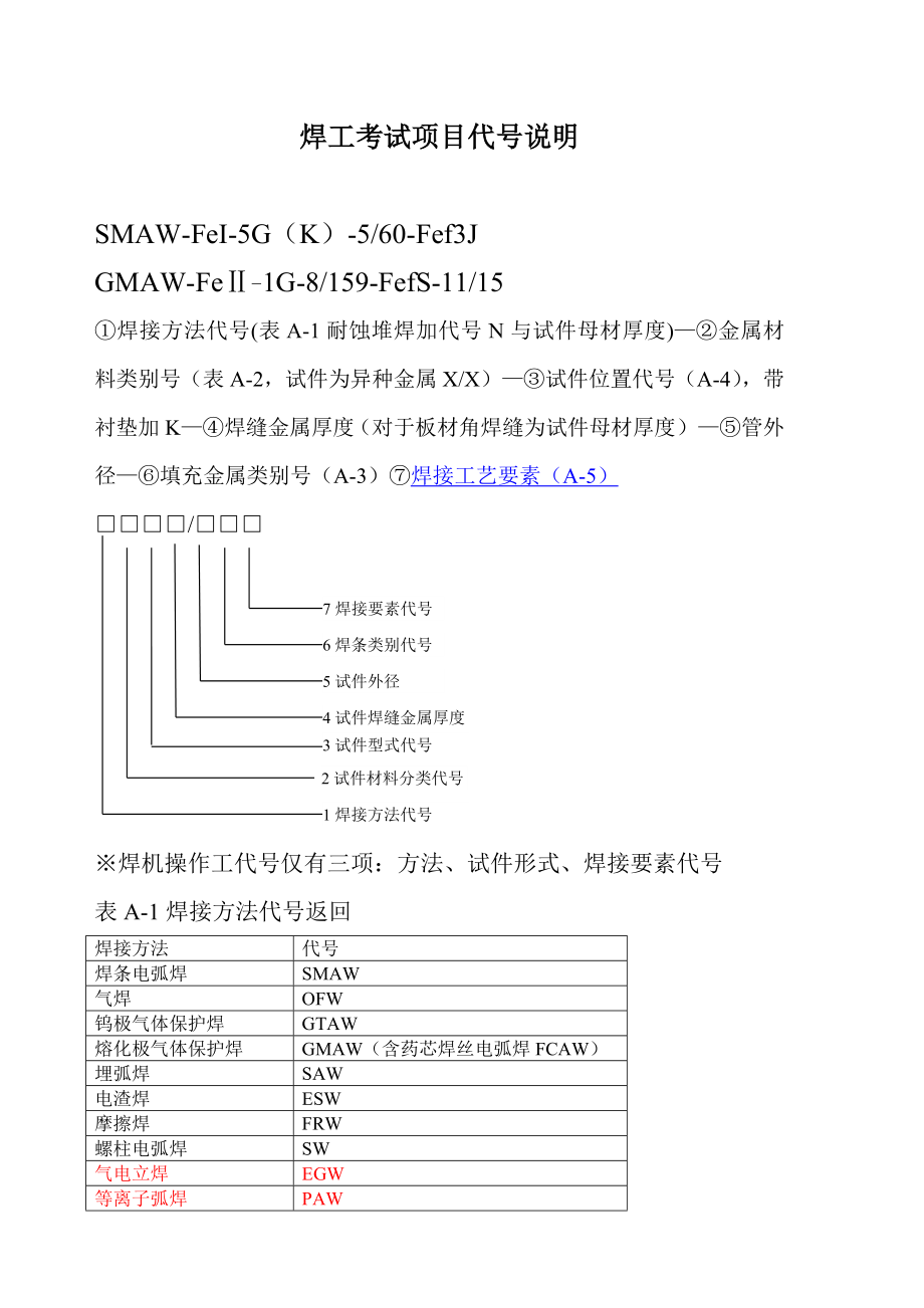 焊工合格项目说明_第1页