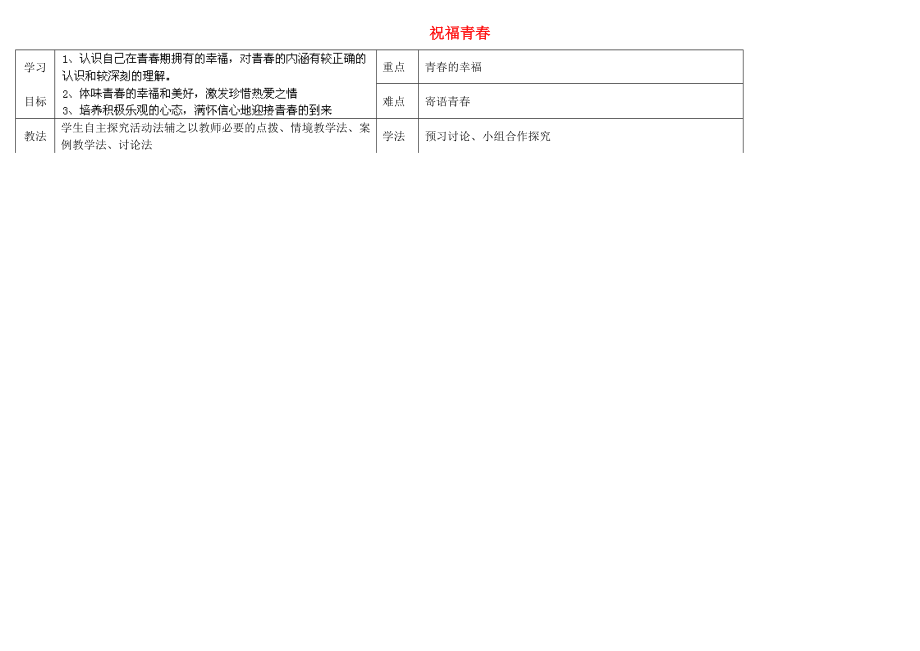 河北省灤縣第三中學七年級政治上冊第4課第3框祝福青導學案無答案新人教版_第1頁