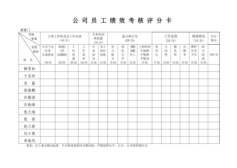 员工绩效考核评分卡_第1页