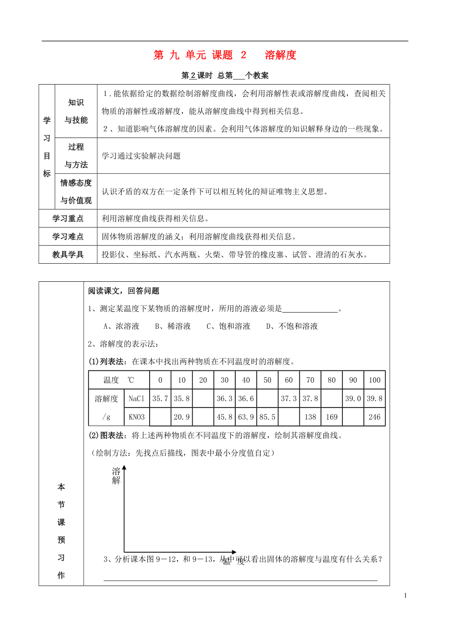 江苏省启东市初中化学9.2溶解度学案无答案_第1页