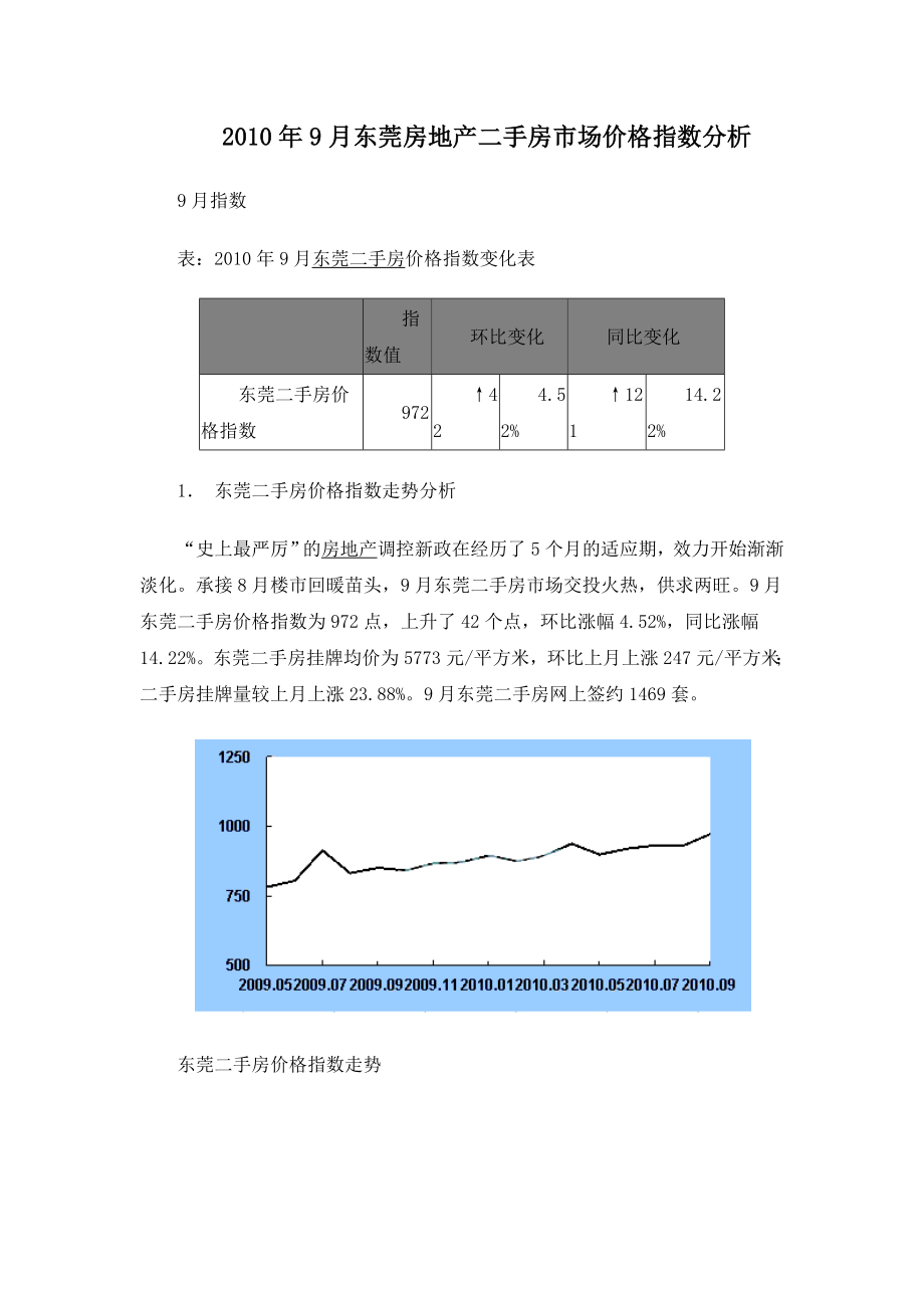 东莞房地产二手房市场价格指数分析_第1页