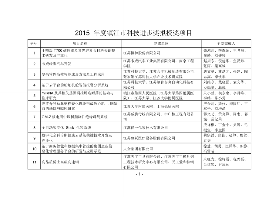 镇江科技进步奖拟授奖项目_第1页