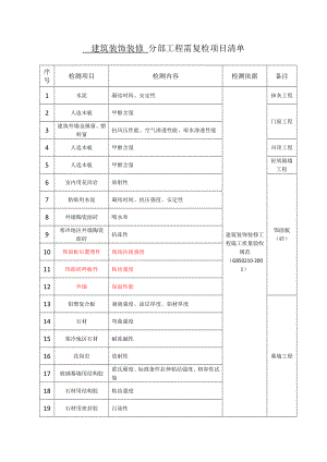 建筑裝飾裝修 分部工程需復(fù)檢項(xiàng)目清單