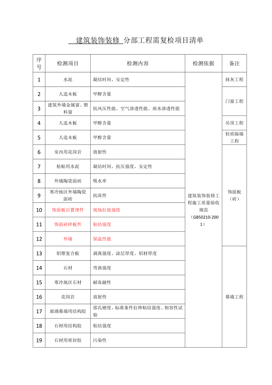 建筑裝飾裝修 分部工程需復(fù)檢項目清單_第1頁