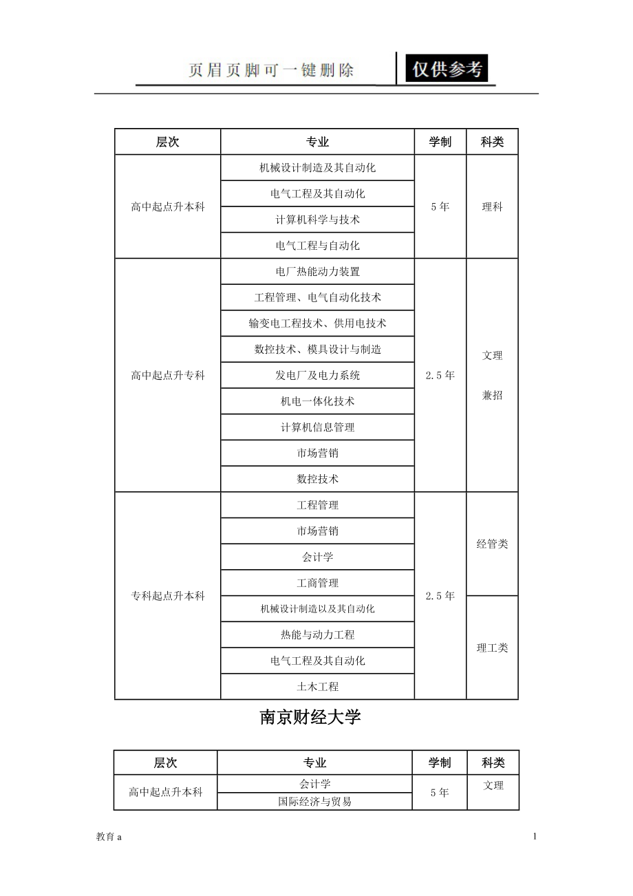 成考专业谷风教学_第1页