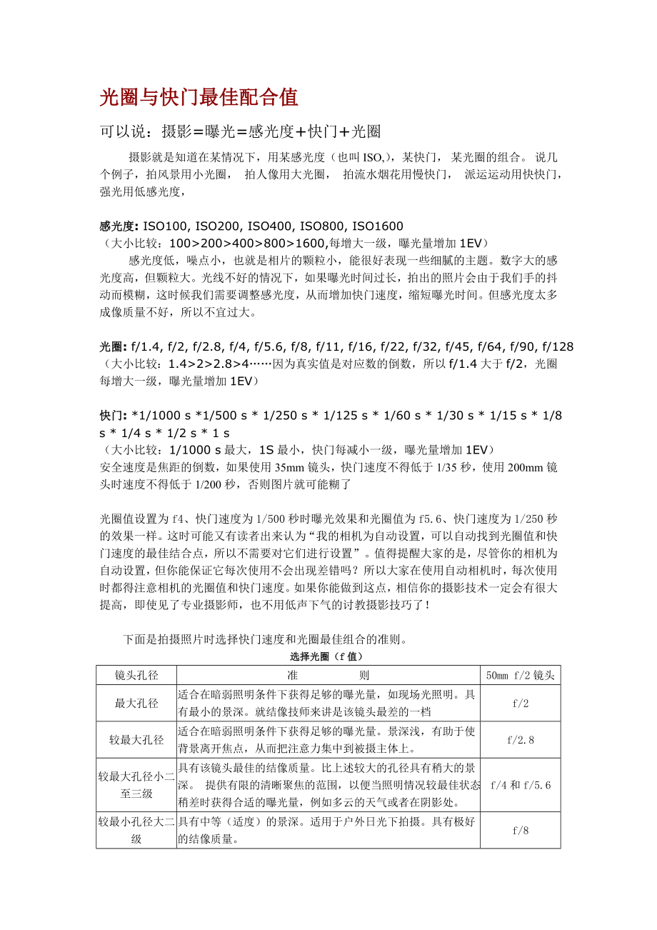 摄影入门-光圈与快门最佳配合值_第1页