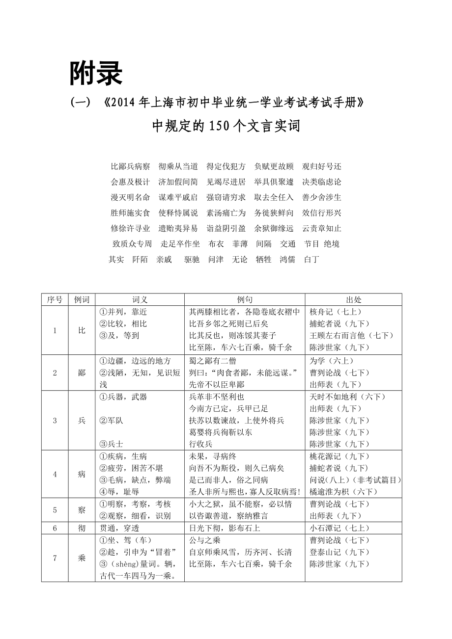 2014年 上海市語文中考規(guī)定的150個實詞,6個虛詞,通假字,詞類活用,常見句式_第1頁