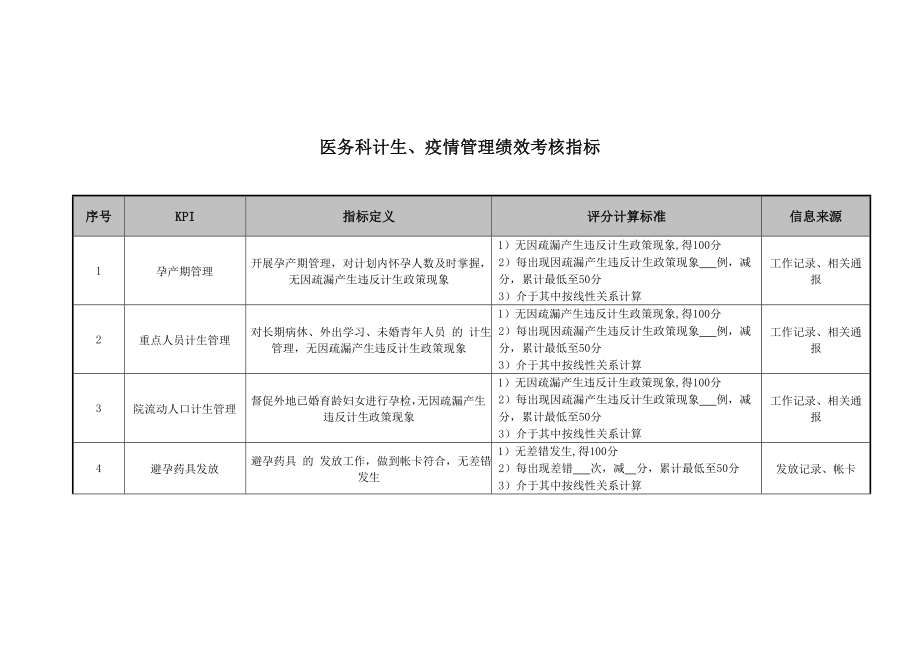 医院医务科计生疫情管理绩效考核指标_第1页