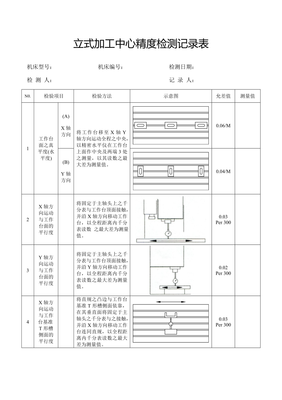 立式加工中心精度检测记录表_第1页